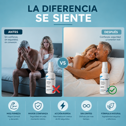 Spray de Rendimiento Masculino