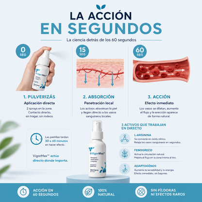 Spray de Rendimiento Masculino